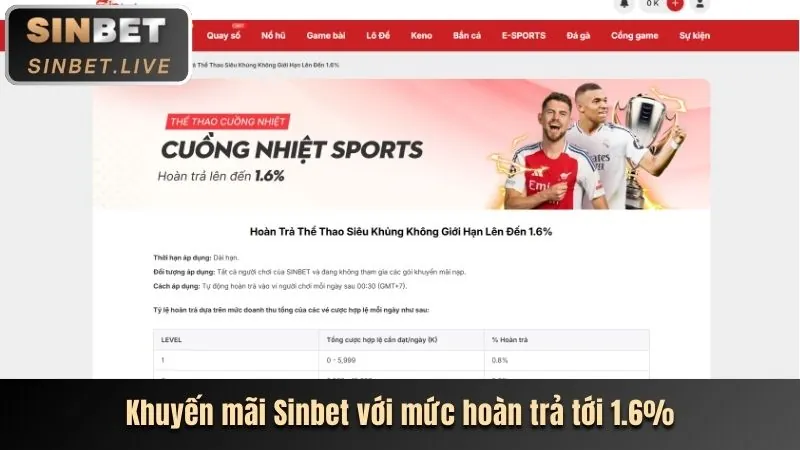 Khuyến mãi nạp lại p3bet